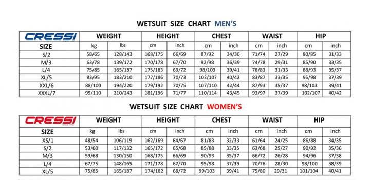 Cressi Endurance 5mm Hoodless Wetsuit